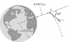 1996_Determine the minimum altitude of the orbit.jpg